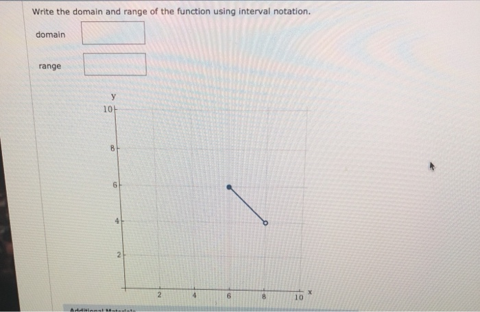 Solved Write the domain and range of the function using | Chegg.com