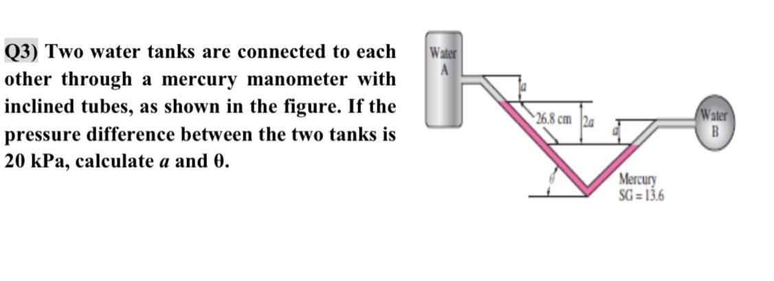 Solved Water Q3) Two water tanks are connected to each other | Chegg.com
