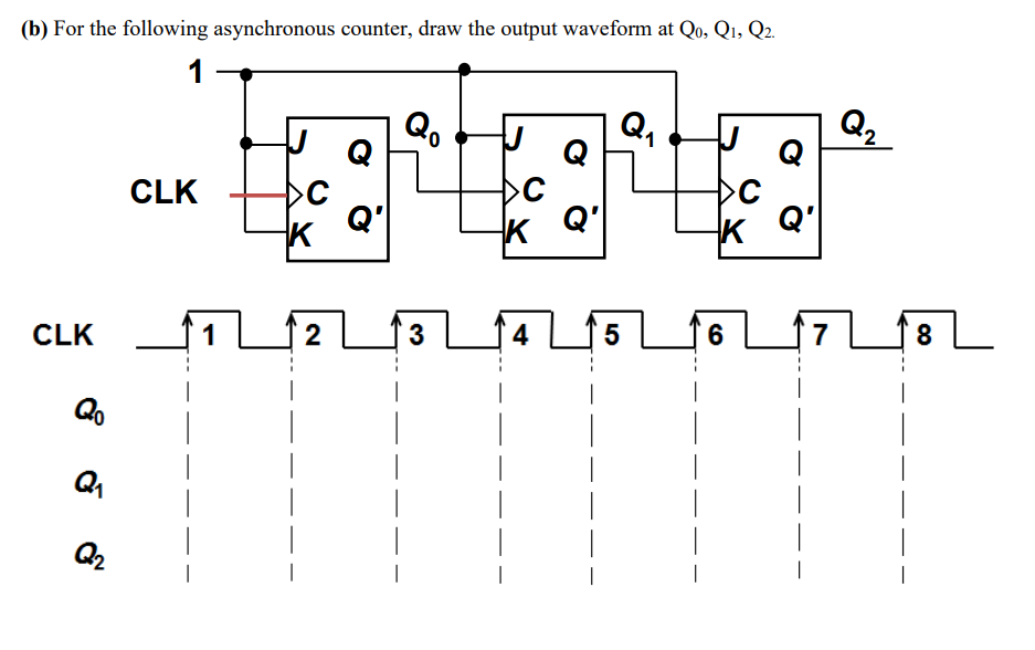 Solved Question 1 A For The Given Diagram Below Draw Chegg Com