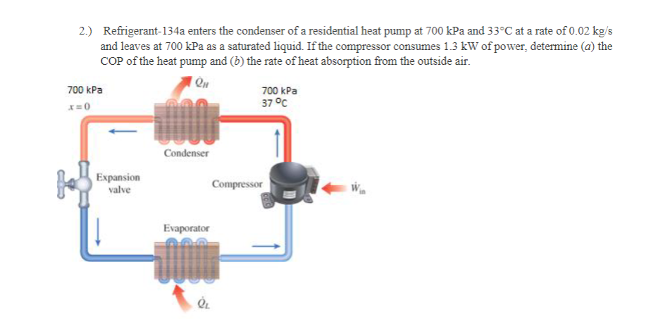 Solved 2.) Refrigerant-134a enters the condenser of a | Chegg.com