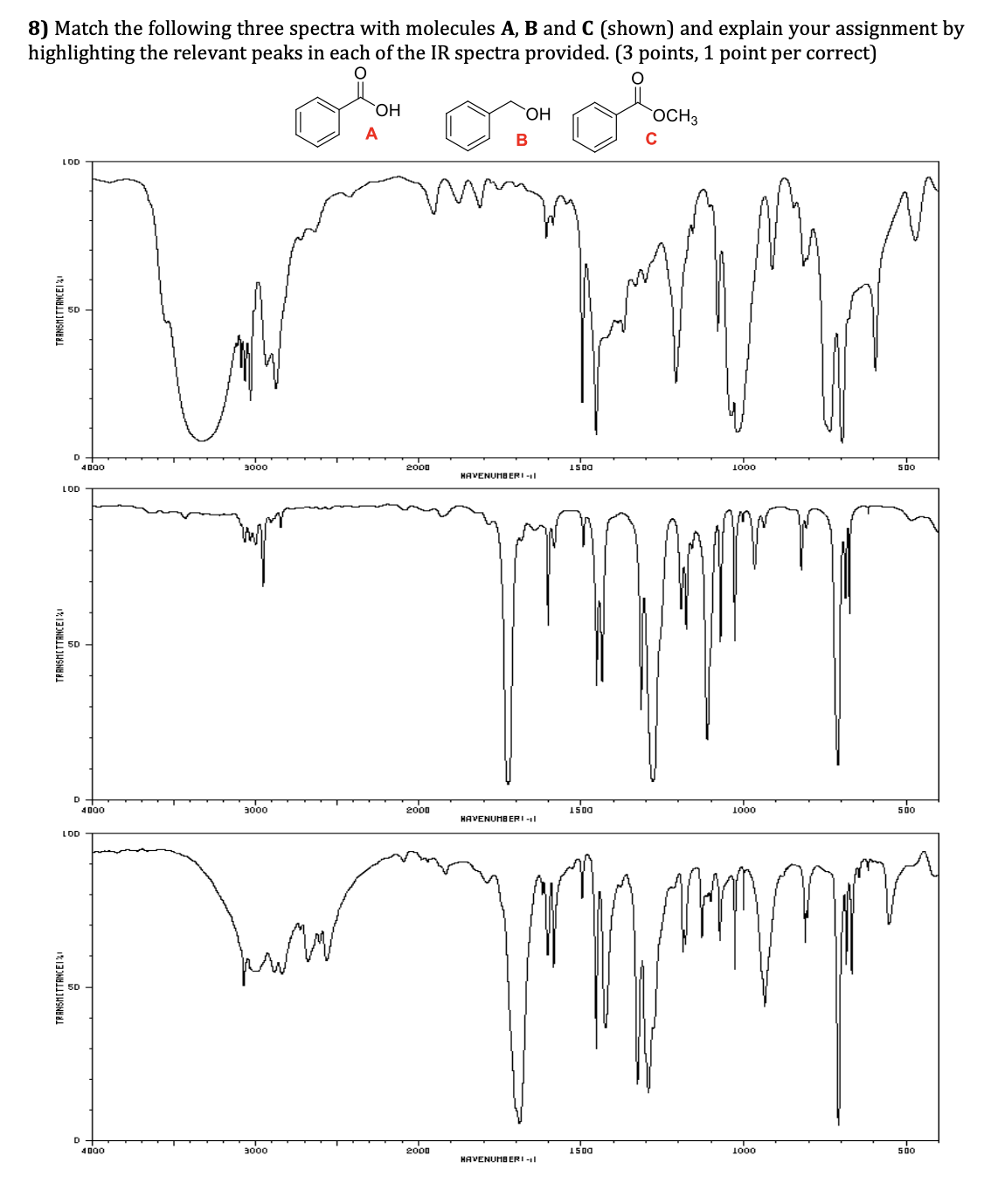 Solved 8) Match the following three spectra with molecules | Chegg.com