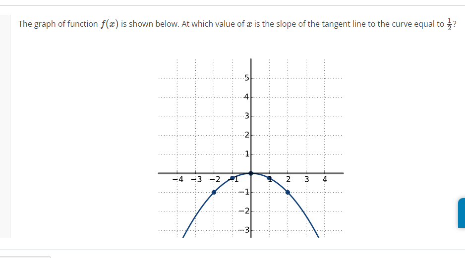 Solved The graph of function f(x) is shown below. At which | Chegg.com