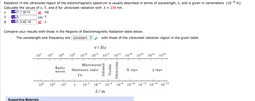 Solved Radiation in the ultraviolet region of the | Chegg.com