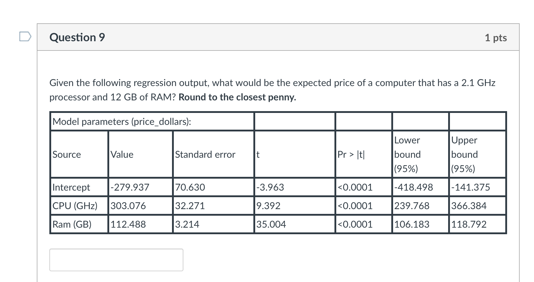 Solved Question 9 1 pts Given the following regression | Chegg.com