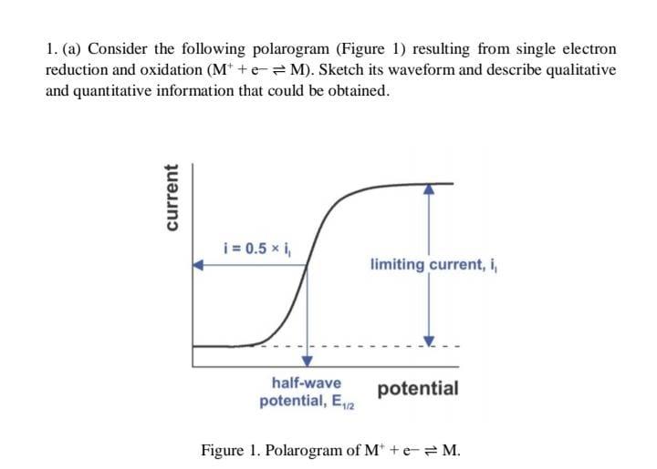 Solved 1. (a) Consider the following polarogram (Figure 1) | Chegg.com