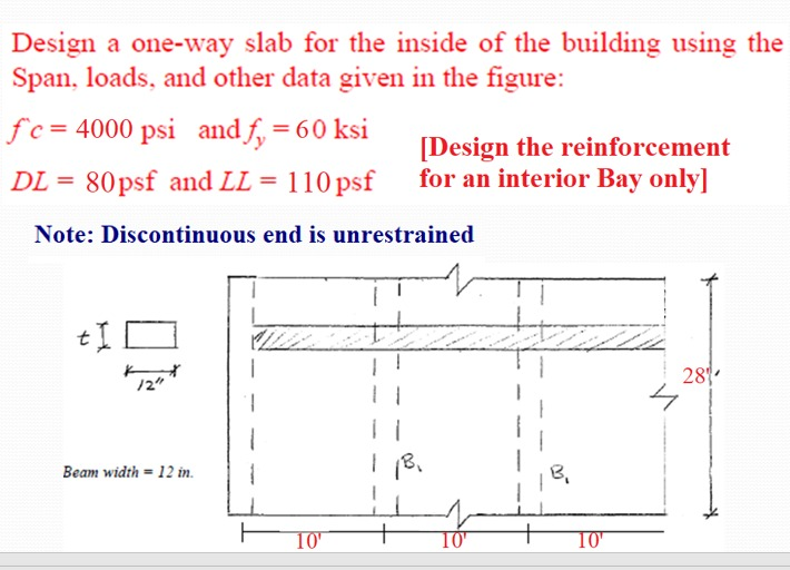 Solved Design a one-way slab for the inside of the building | Chegg.com