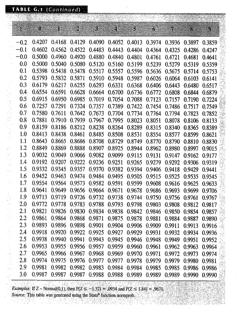 Solved 3. (30 pts] Use the CLT to answer the following | Chegg.com