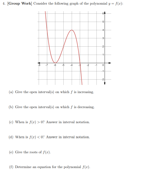 Solved 4. (Group Work] Consider the following graph of the | Chegg.com