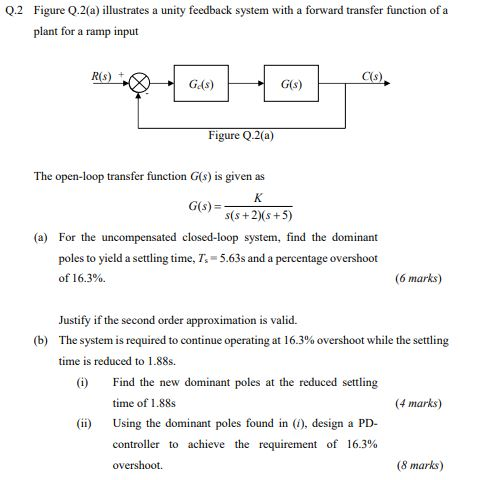 Solved Q.2 Figure Q.2(a) illustrates a unity feedback system | Chegg.com