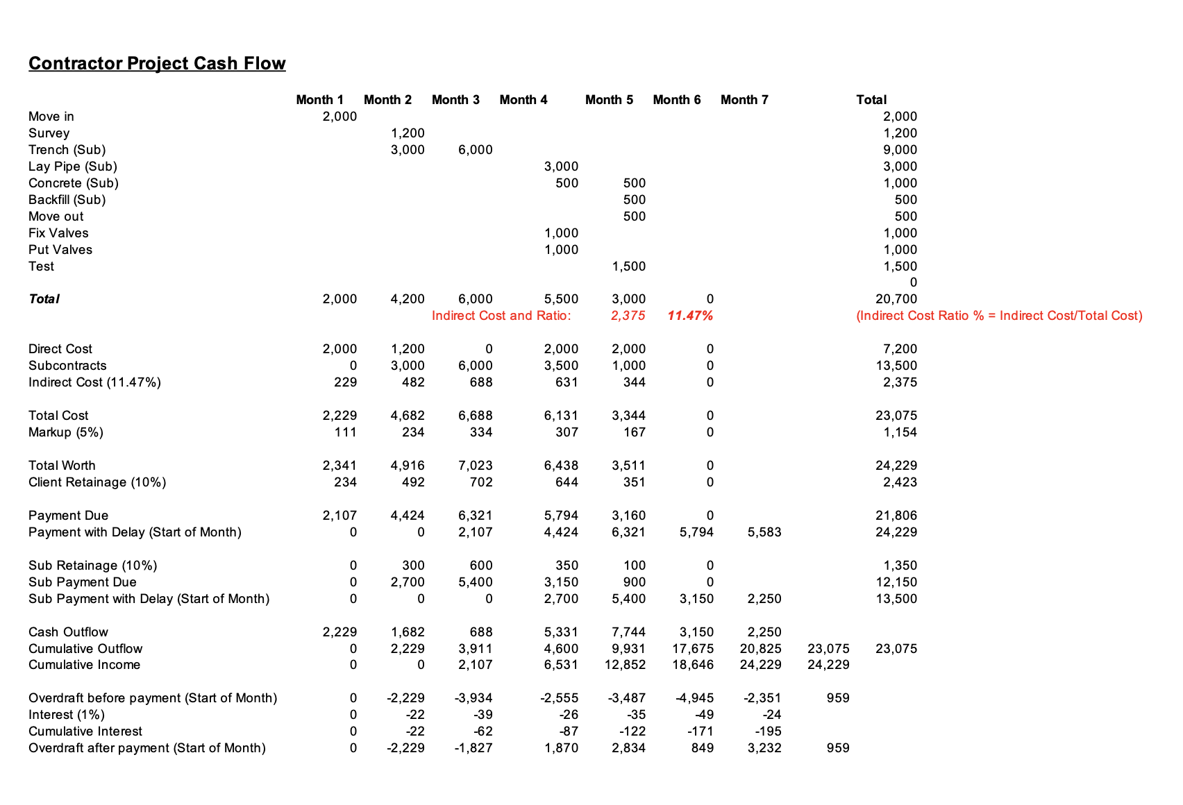 Analyze the cash inflows and outflows of the project | Chegg.com