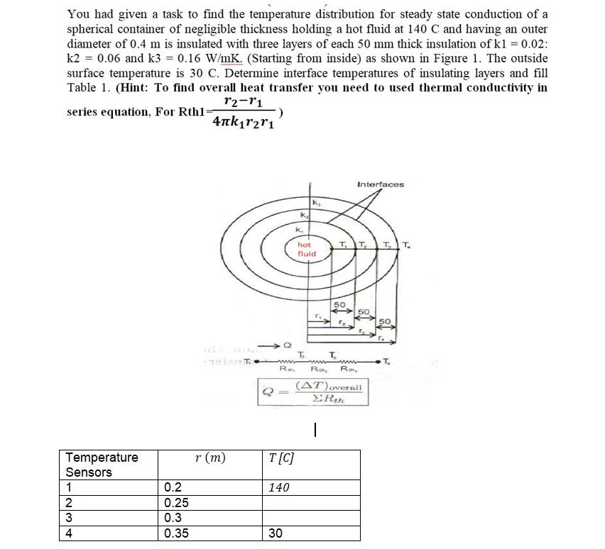 Solved You had given a task to find the temperature | Chegg.com