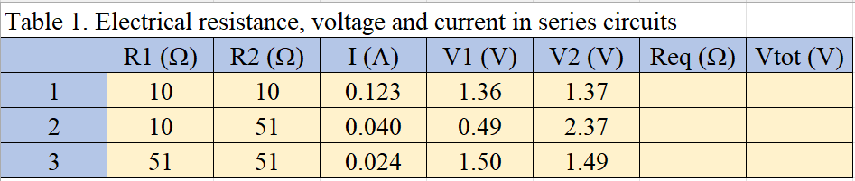 Table 1. Electrical resistance, voltage and current in series circuits