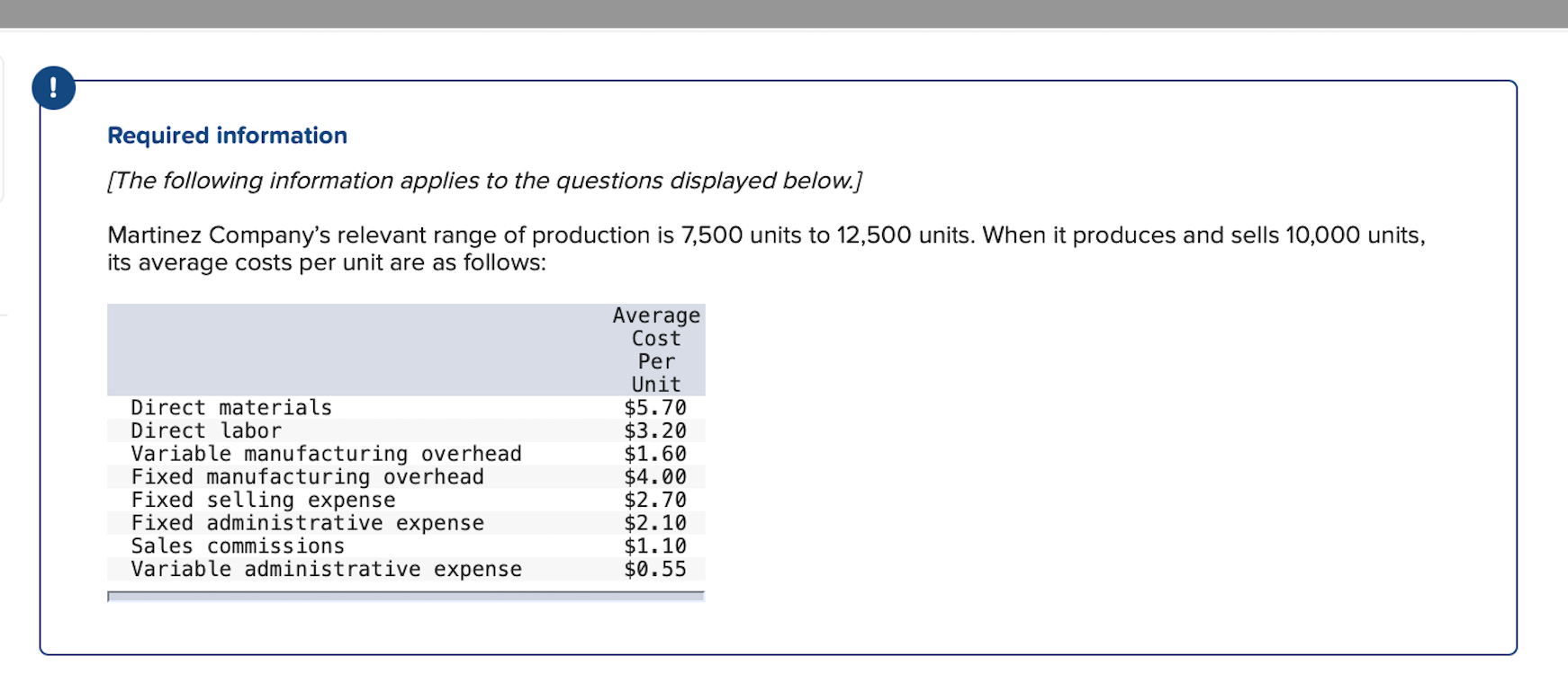Average Fixed Manufacturing Cost Per Unit Produced