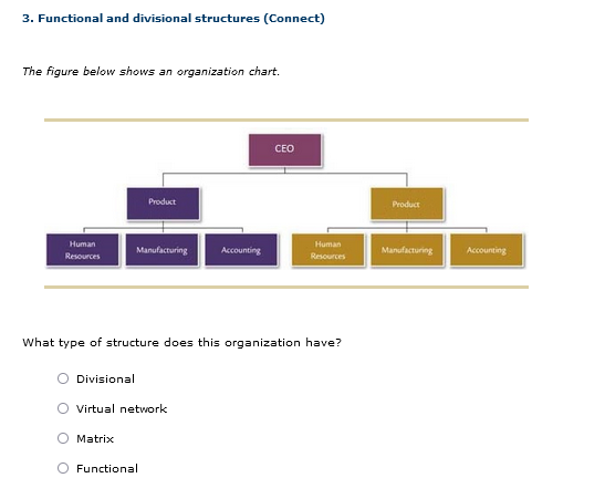 Solved 3. Functional And Divisional Structures (Connect) The | Chegg.com