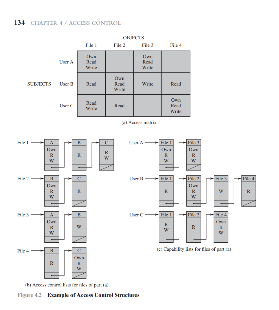 For the DAC model discussed in Section 4.3, an | Chegg.com