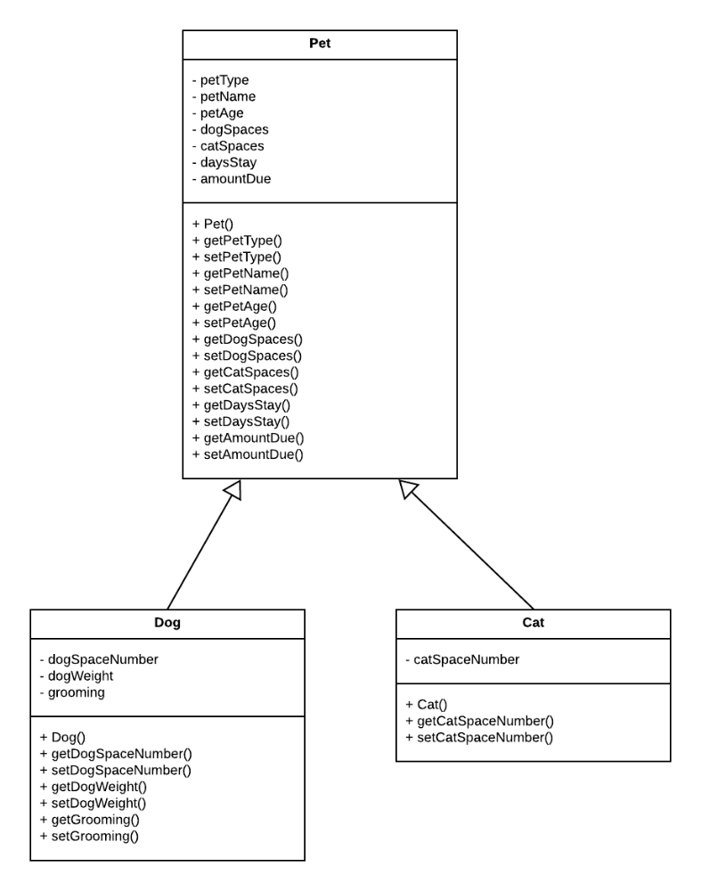 solved-before-you-begin-review-the-following-uml-class-chegg