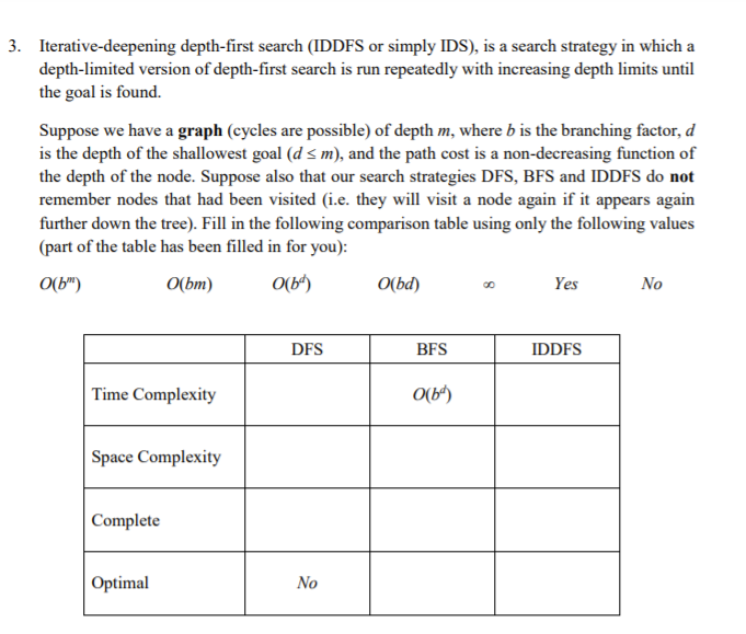 Iterative Deepening Search(IDS) or Iterative Deepening Depth First