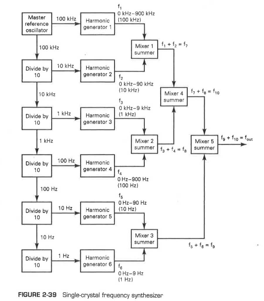 Solved Determine the output frequency from the | Chegg.com