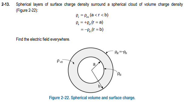 Solved 2-13. Spherical layers of surface charge density | Chegg.com