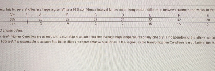 Solved The table below gives the average high temperatures | Chegg.com