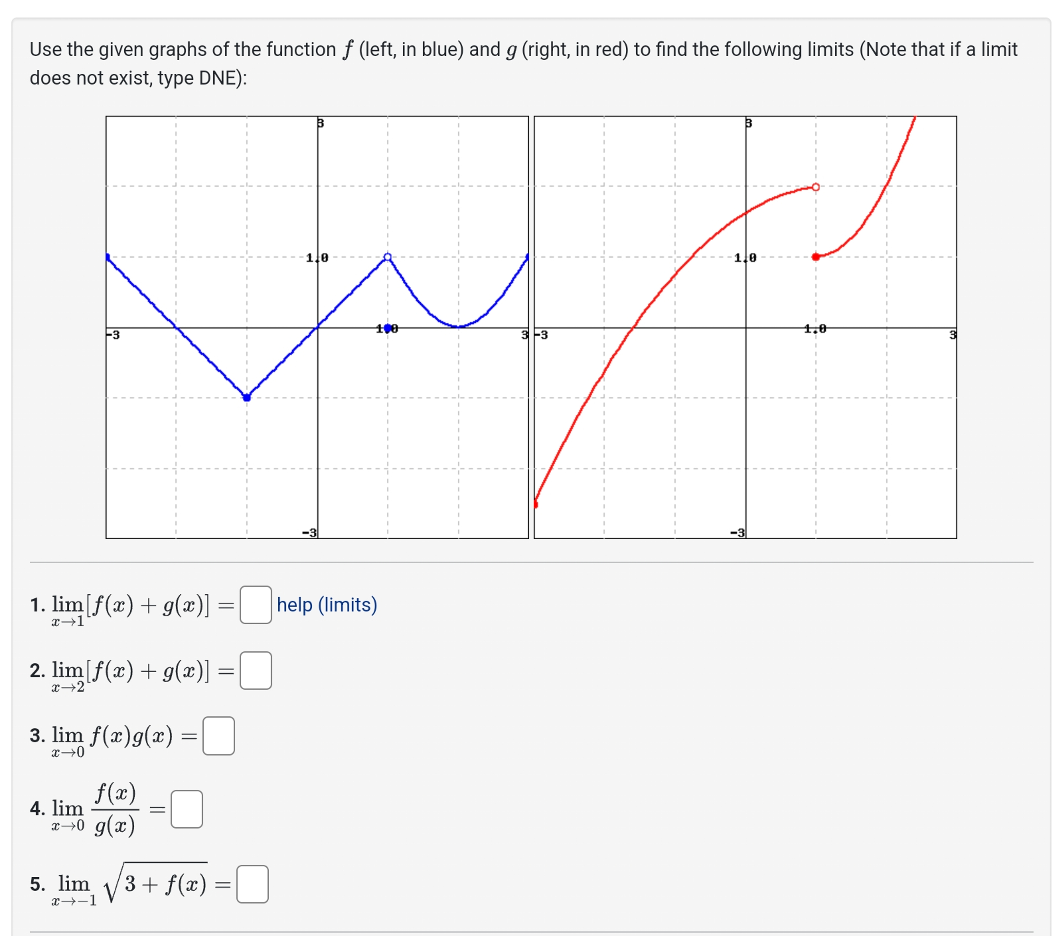 Solved Use the given graphs of ﻿the function f (left, in | Chegg.com
