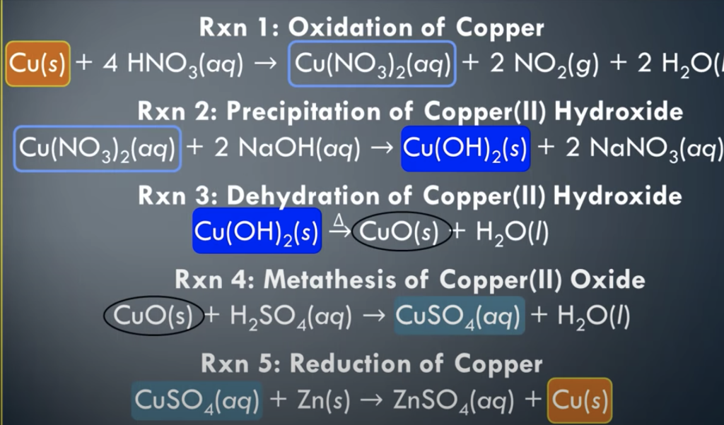 solved-2-the-gas-produced-upon-adding-the-zinc-metal-to-the-chegg