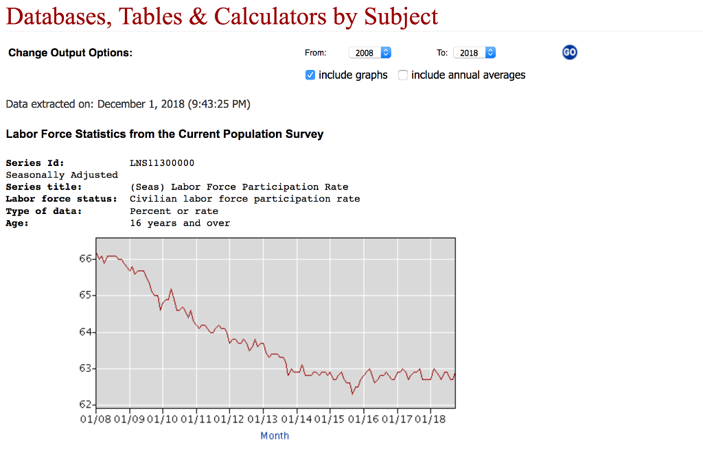 Solved Databases, Tables & Calculators by Subject Το 2018 B