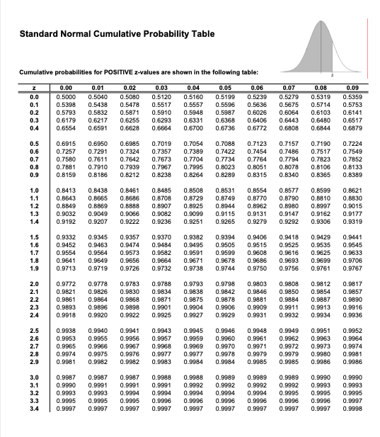 standard normal table with negative values