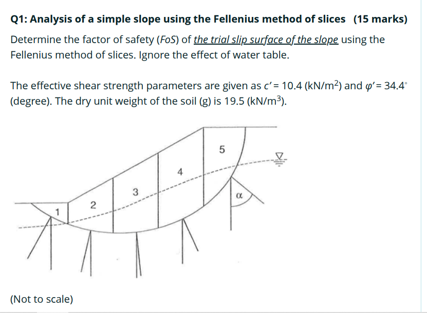 Solved Q1: Analysis Of A Simple Slope Using The Fellenius | Chegg.com