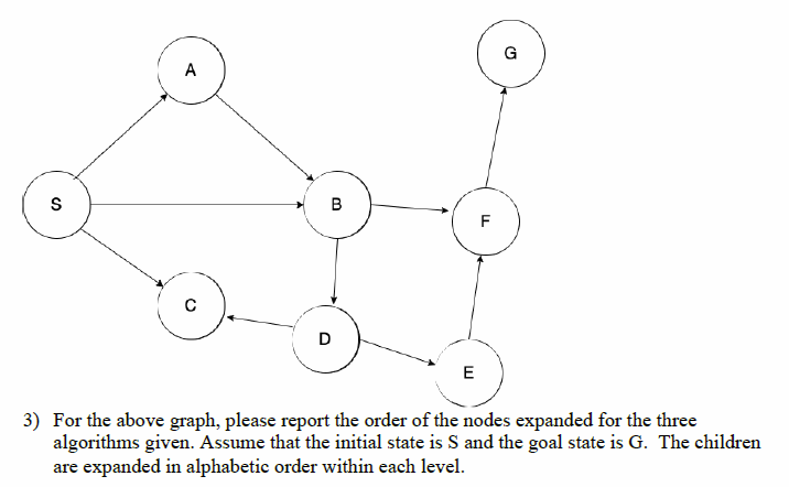 Solved G А S B F D E 3) For the above graph, please report | Chegg.com