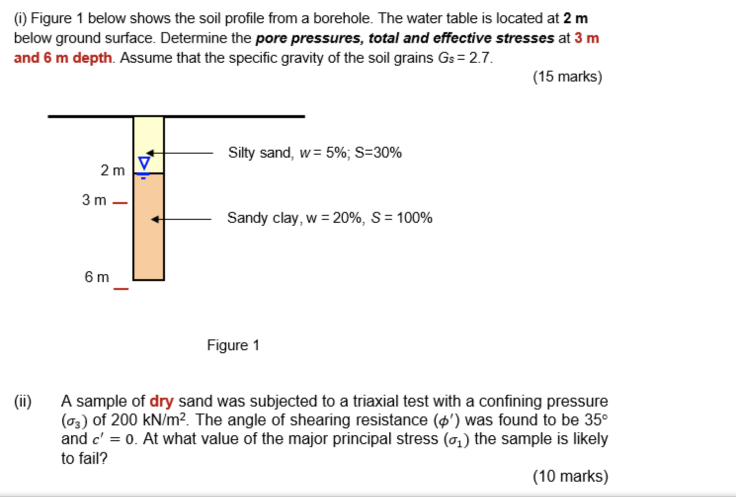 Solved (i) Figure 1 below shows the soil profile from a | Chegg.com