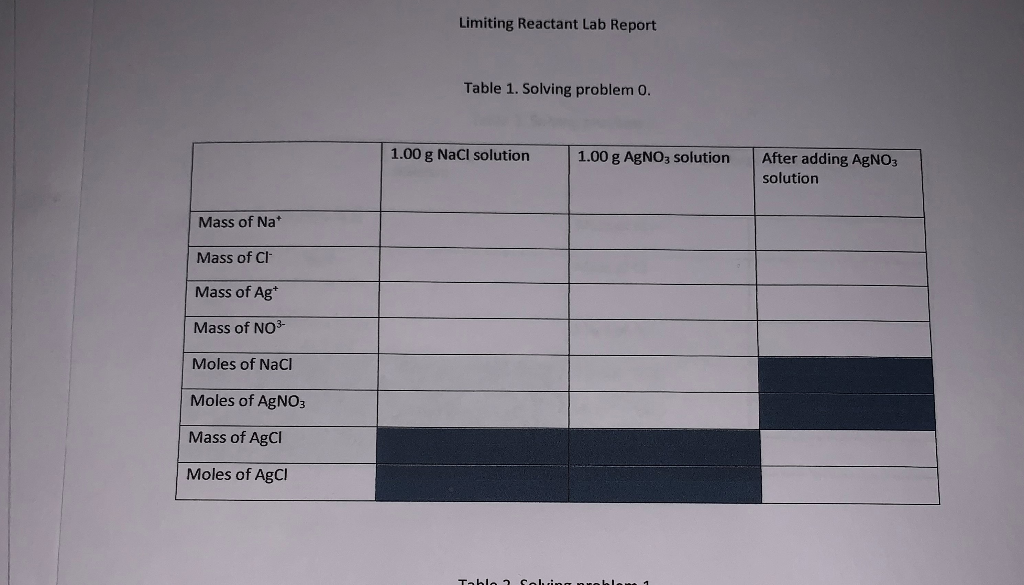 Solved Limiting Reactant Lab Report Table 1. Solving problem