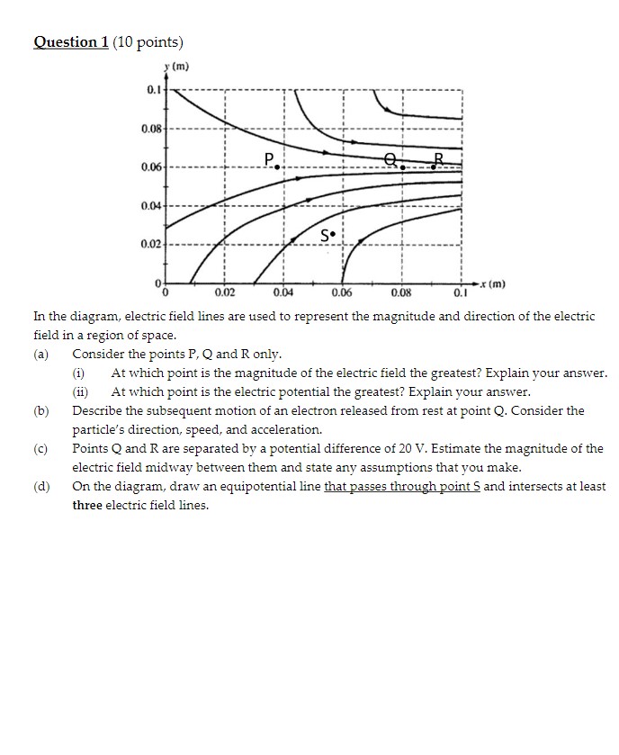 Question 1 (10 points) In the diagram, electric field | Chegg.com
