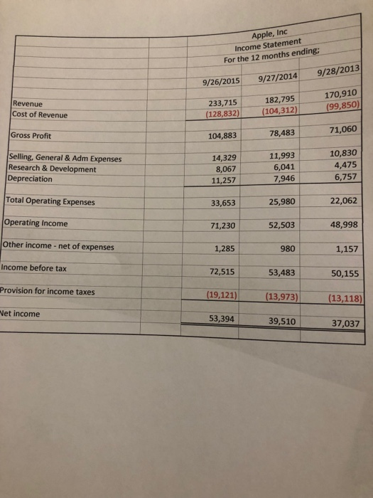 Solved Apple, Inc Income Statement For the 12 months ending; | Chegg.com