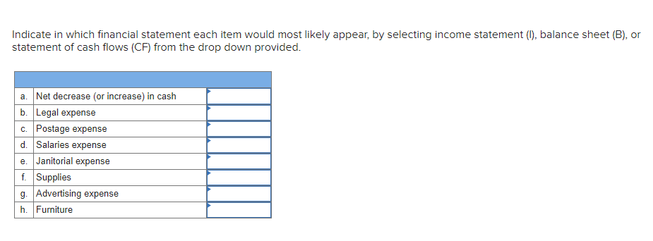 Solved Indicate In Which Financial Statement Each Item Would | Chegg.com