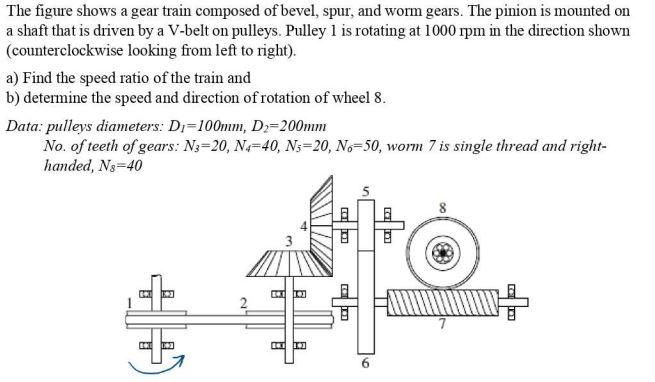 Solved The Figure Shows A Gear Train Composed Of Bevel, | Chegg.com