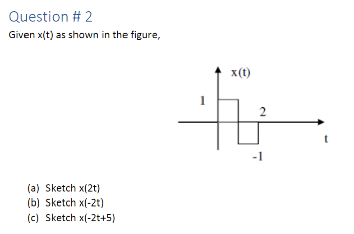 Solved Question # 2 Given x(t) as shown in the figure, ↑ | Chegg.com