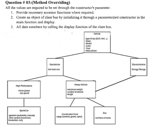 Solved Question # 03:(Method Overriding) All the values are | Chegg.com
