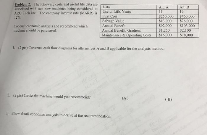 Problem 2. The following costs and useful life data | Chegg.com