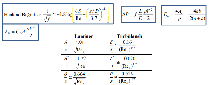 Solved Find the boundary layer thickness at the end of the | Chegg.com