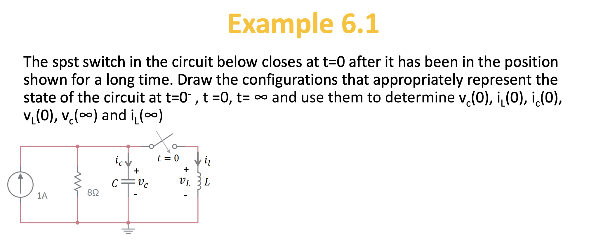 Solved The spst switch in the circuit below closes at t=0 | Chegg.com