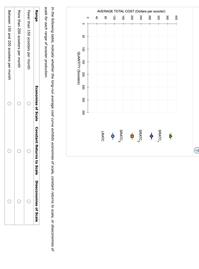 Solved Scooter's Scooters is a large American manufacturer