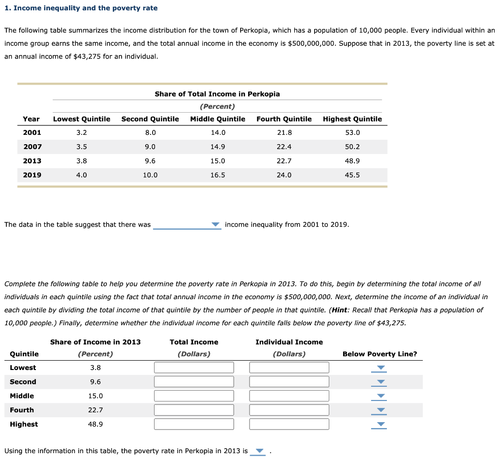 Solved 1. Income inequality and the poverty rate The | Chegg.com
