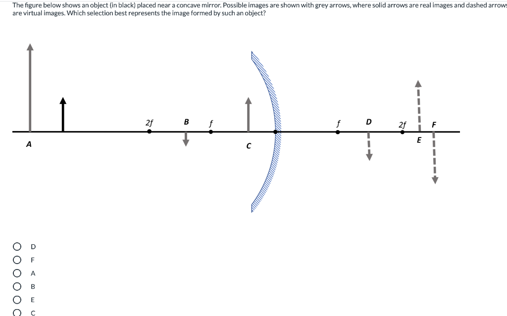 Solved The figure below shows an object (in black) placed | Chegg.com