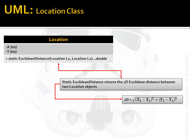 UML: Location Class Location -X (int) -Y (int) + | Chegg.com