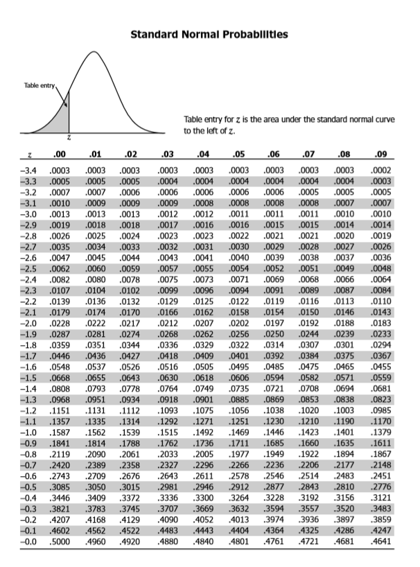 Solved Table: Cumulative Binomial probabilities P[x sc] = | Chegg.com