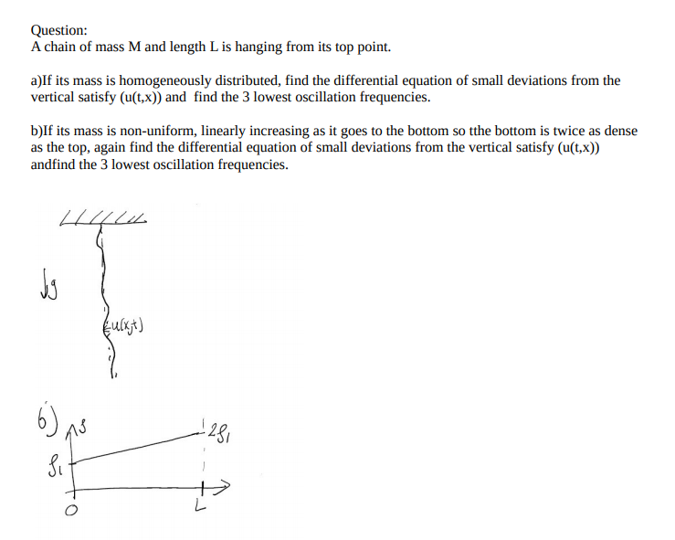 Question: A chain of mass M and length L is hanging | Chegg.com