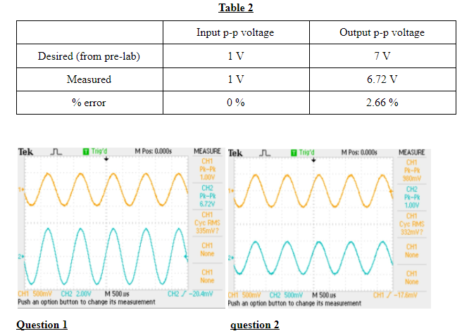 Solved question 1 Measure both the input p-p voltage and the | Chegg.com
