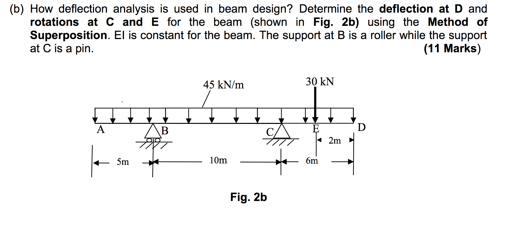 Solved (b) How deflection analysis is used in beam design? | Chegg.com