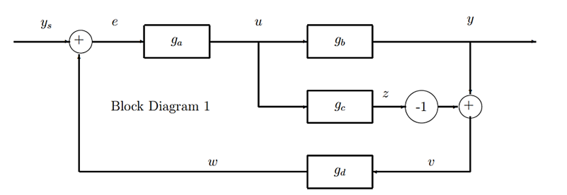 Solved Calculate the transfer function from ys to y and the | Chegg.com